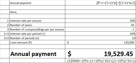 Annual payment [Pxrx(1+r)^n] =[(1+r)^n-1] Here, 10% 10 1 Interest rate per annum 2 Number of years 3 Number of compoundings p