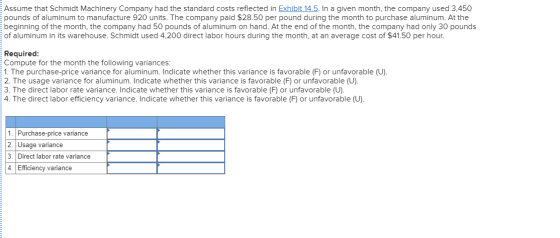 Assume that Schmidt Machinery Company had the standard costs reflected in Exhibit 14.5. In a given month, the company used 3,