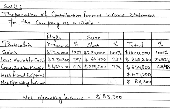 Solice Preparation of Contribution format in come Statement as a whole- for the Company Flight Sure Particular Dynamic % Shot