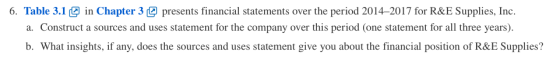 6. Table 3.1 in Chapter 3 presents financial statements over the period 2014–2017 for R&E Supplies, Inc. a. Construct a sourc
