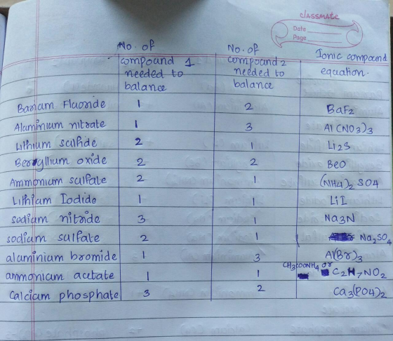 classmate Date Page Tonic compound No. of compound 2 needed to balance equation. 2 No. of Tcompound 1 needed to balance Banam