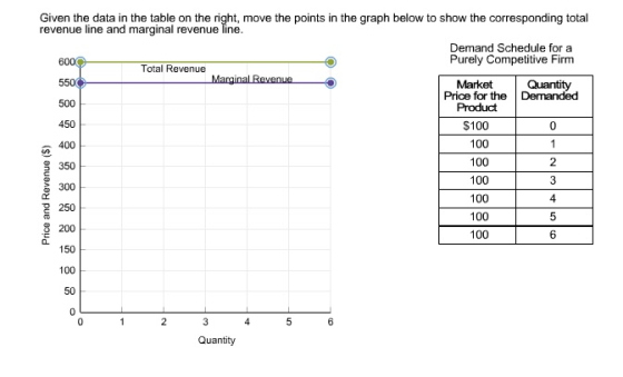 Image for Given the data in the table on the right, move the points in the graph below to show the corresponding total r