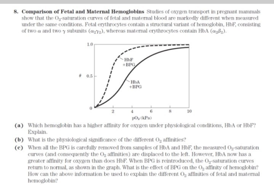 8. Comparison of Fetal and Maternal Hemoglobins Studies of oxygen transport in pregnant mammals show that the Oy-saturation c