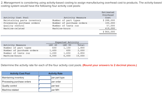 2. Management is considering using activity-based costing to assign manufacturing overhead cost to products. The activity-bas