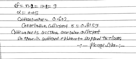 of=n-2=112=9 L = 0.05 Critieltreilee 0.602 Coope Lafioh Cofficient o 0.8159 Sitivalue is less therla conse cadrp af Prcjent S