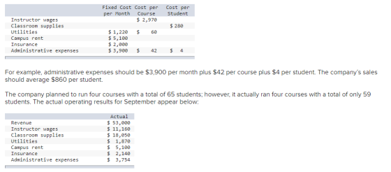 Fixed Cost Cost per per Month Course $ 2,970 Cost per Student $ 280 $ 60 Instructor wages Classroom supplies Utilities Campus