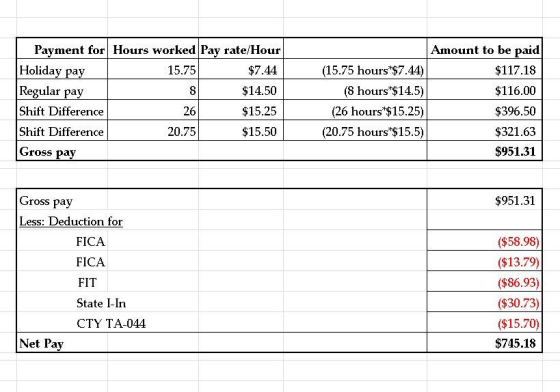 Payment for Hours worked Pay rate/Hour Holiday pay 15.75 $7.44 Regular pay $14.50 Shift Difference $15.25 Shift Difference 20