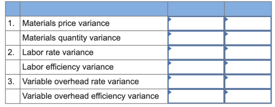 1. Materials price variance Materials quantity variance Labor rate variance Labor efficiency variance Variable overhead rate