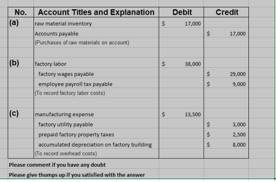 No. Credit Debit 17,000 $ Account Titles and Explanation raw material inventory Accounts payable (Purchases of raw materials