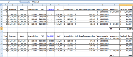 fic =IRR(L2:17) А B Costs Depreciation PBT Tax@0% PAT 1 Year Revenue 0 1 $1,500,000 4 2 $1,500,000 3 $1,500,000 6 4 $1,500,00