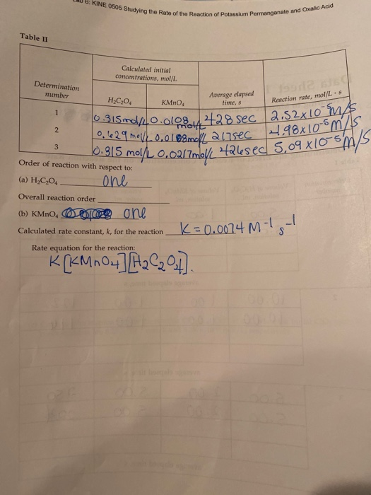 LAU B: KINE 0505 Studying the Rate of the of the Reaction of Potassium Permanganate and Oxalic A Table II Calculated initial