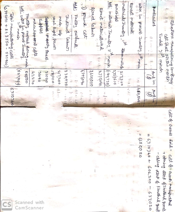 Johnstone manufeturing company b . Cast Sheet Faithe month Ended 31st march particular | Ant in | Amt in cost of Goods Sold =