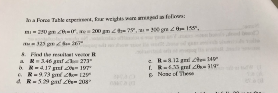 In a Force Table experiment, four weights were arranged as follows: mi 250 gm Oi- 0°, m2 200 gm 402- 75°, ms 300 gm 0 155° m4 325 gm 20- 267 8. Find the resultant vector R a. R-3.46 gmf ZOR- 273 b. R-4.17 gmf ZOR 197 c, R = 9.73 gmf <Br= 1290 d. R 5.29 gmf 20R 208° e, R = 8.12 gmf <Br= 249。 f. R 6.33 gmf ZOR- 319° g. None of These