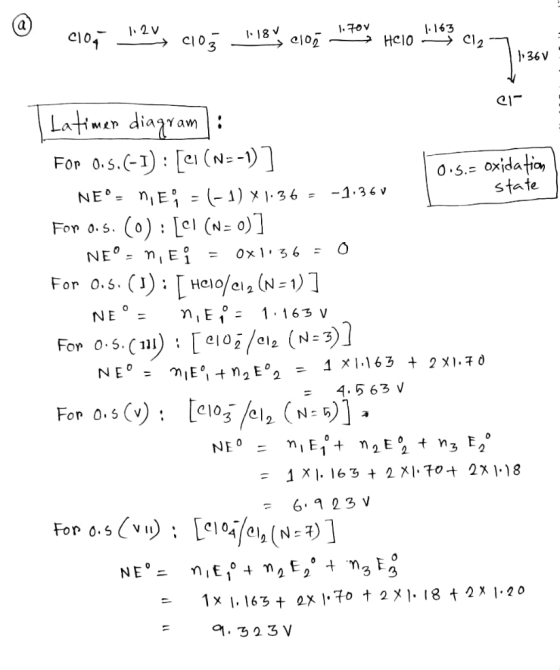 | @ clo, 1-2v, q10, 118 119 132 Helo c,1. 136 V Latimer diagram: For 0.5.(-1) : [C1 (N=-1)] 0.5.- oxidation NE- nie =(-1) X1