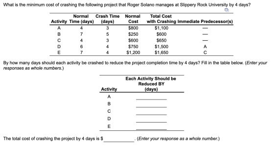 What is the minimum cost of crashing the following project that Roger Solano manages at Slippery Rock University by 4 days? N