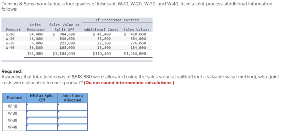 Deming & Sons manufactures four grades of lubricant, W-10, W-20, W-30, and W-40, from a joint process. Additional information