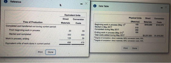 Reference Data Table Equivalent Units Physical Units Direct Conversion Direct Conversion (Watches) 100 Flow of Production Mat