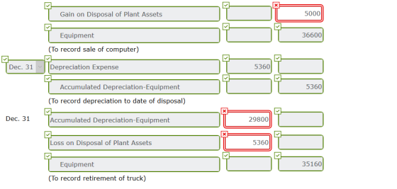 5000 Gain on Disposal of Plant Assets 36600 Equipment (To record sale of computer) Depreciation Expense 5360 Dec. 31 Accumula