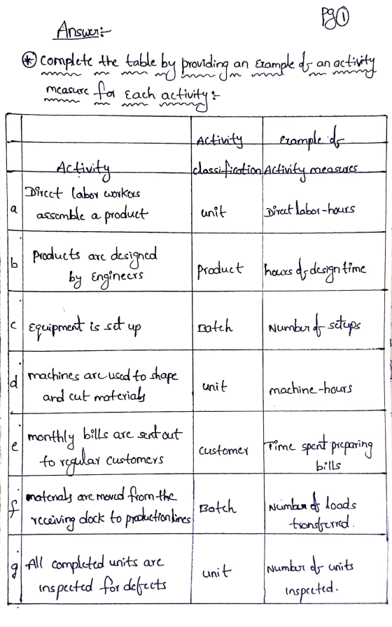 880 Answer: complete the table by providing measure for each activity an Example of an activity than example of Activity clas