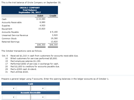 This is the trial balance of Oriole Company on September 30 ORIOLE COMPANY Trial Balance September 30, 2017 Debit Credit $ 23,580 6,980 4,920 10,820 Cash Accounts Receivable Supplies Equipment Accounts Payable Unearned Service Revenue Common Stock Retained Earnings 9,180 3,920 19,380 13,820 46,300 $46,300 The October transactions were as follows. Oct. 5 10 15 17 20 29 31 Received $1,310 in cash from customers for accounts receivable due. Billed customers for services performed $5,800 Paid employee salaries $1,190 Performed $550 of services in exchange for cash. Paid $1,830 to creditors for accounts payable due Paid a $300 cash dividend Paid utilities $320 Prepare a general ledger using T-accounts. Enter the opening balances in the ledger accounts as of October 1 Cash