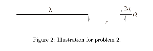 λ - 24 2a Figure 2: Illustration for problem 2.