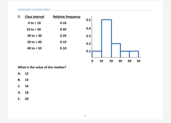 2. Class intva Relative frequen 0 to < 10 10 to <20 20 to <30 30to<40 40 to < 50 0.10 0.50 0.20 0.10 0.10 0.5 0.4 0.3 0.2 0.1 0 10 20 30 4050 What is the value of the median? A. 12 B. 14 C. 16 D. 18 E. 20