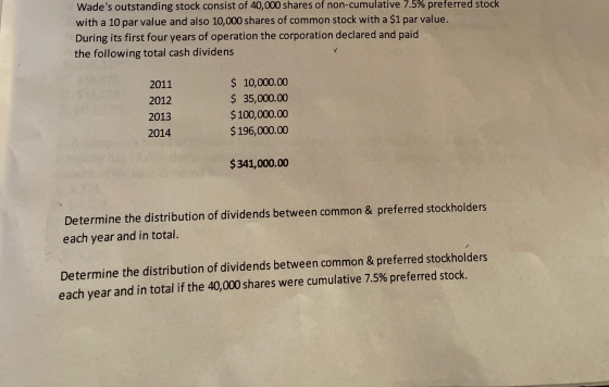 Wades outstanding stock consist of 40,000 shares of non-cumulative 7.5% preferred stock with a 10 par value and also 10,000