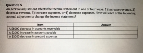 Question 5 An accrual adjustment affects the income statement in one of four ways: 1) increase revenue, 2) decrease revenue,