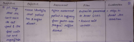 Subjective Obiective Assessment Plan Evaluabon 27 pt. says that she Nuwe identifies that patient has smeflux disease, After