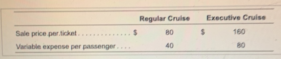 Executive Cruise Regular Cruise 160 Sale price per.ticket.. $ 80 80 40 Variable expense per passenger.
