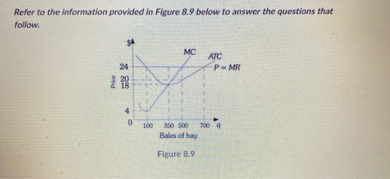 Refer to the information provided in Figure 8.9 below to answer the questions that follow. SA MC ATC P = MR 24 20 18 Price 0
