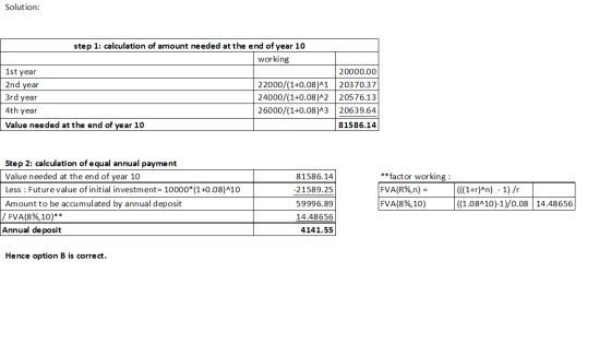 Solution: step 1: calculation of amount needed at the end of year 10 working 1st year 2nd year 22000/(1+0.08)^1 3rd year 2400