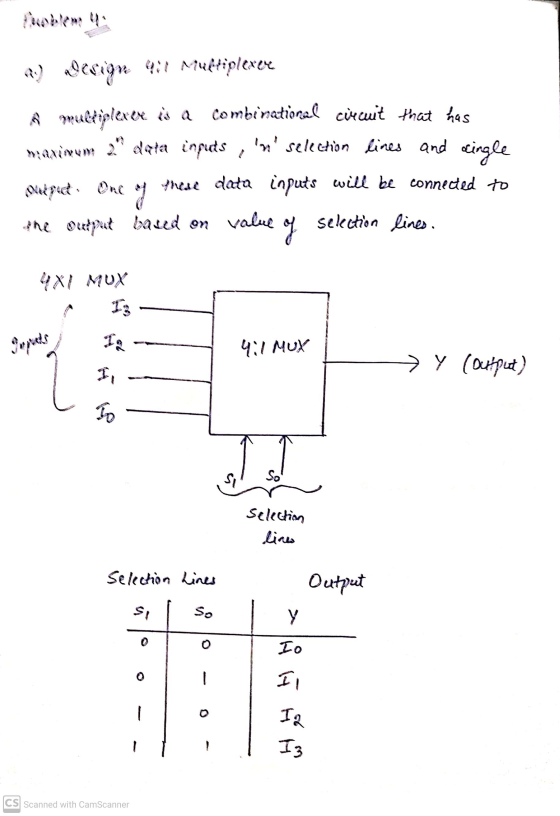R.) aceigu !! Multiplexer À multiplexet is a combinational circuit that has maximum 2 data inpuds, n selection lines and s