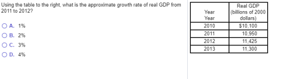 Using the table to the right, what is the approximate growth rate of real GDP from 2011 to 2012? O A. 1% OB. 2% OC. 3% Year Y