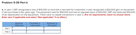 Problem 5-39 Part be b. In year 1, DEF recognized a loss of $15,000 on land that it had held for investment. It also recogniz