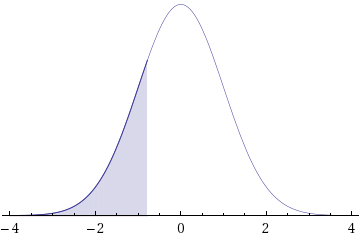 WebAssign Plot