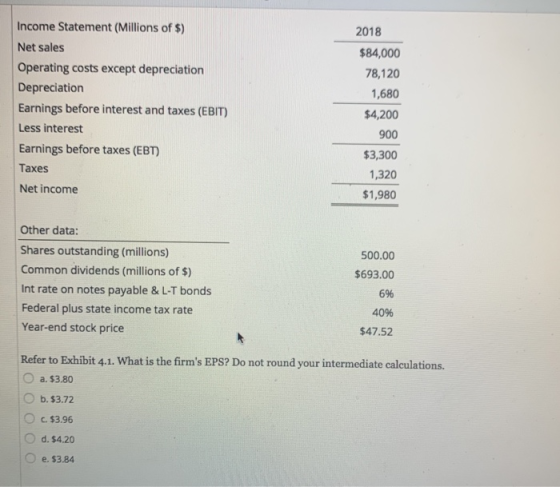 2018 Income Statement (Millions of $) Net sales Operating costs except depreciation Depreciation Earnings before interest and