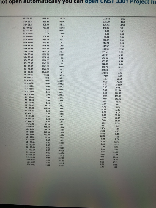 not open automa open Project he 2.60 4.68 27.73 49.91 53.11 55.62 97.65 11.94 222.48 13529 125.54 118.62 5.21 9.15 1.12 0.31