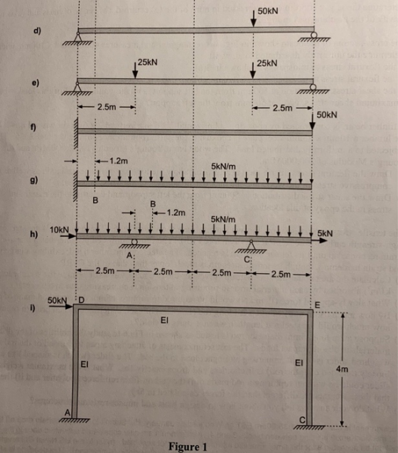 50KN 25kN 25kN TIT WITTEET 2.5m 2.5m 50KN 1.2m 5kN/m IIIIIIIIII 1.2m 5kN/m 11 10KN 11 h) 5kN 2.5m 2.5m- 2.5m -2.5m 50kN D EI