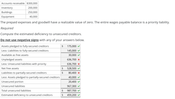 Accounts receivable $300,000 Inventory 200,000 Buildings 250,000 Equipment 40,000 The prepaid expenses and goodwill have a re