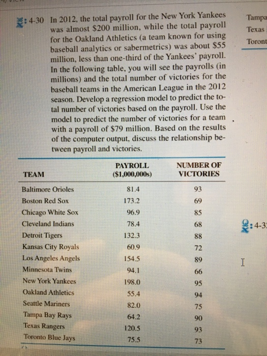 Tampa Texas Toront 4-30 In 2012, the total payroll for the New York Yankees was almost $200 million, while the total payroll