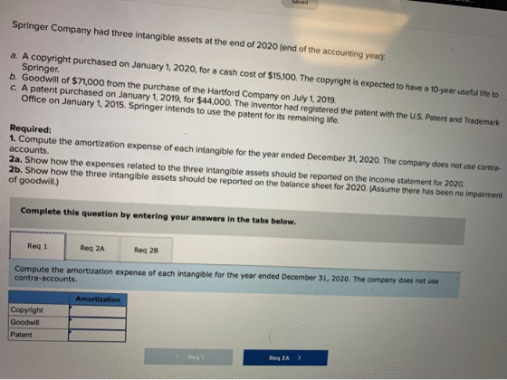 Saved Springer Company had three intangible assets at the end of 2020 (end of the accounting year) a. A copyright purchased o