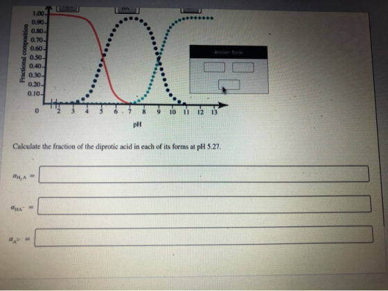 nn Fractional composition 1.00 0.90 - 0.80 0.70 0.60 0.50 0.40 0.30- 0.20 0.10- Answer Bank ac 0 6 7 8 10 11 12 13 pH Calcula