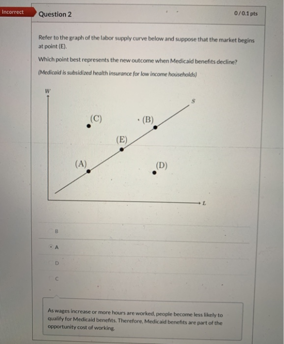 Incorrect Question 2 0/0.1 pts Refer to the graph of the labor supply curve below and suppose that the market begins at point