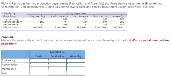 Midland Resources has two production departments (Fabrication and Assembly) and three service departments (Engineering, Admin