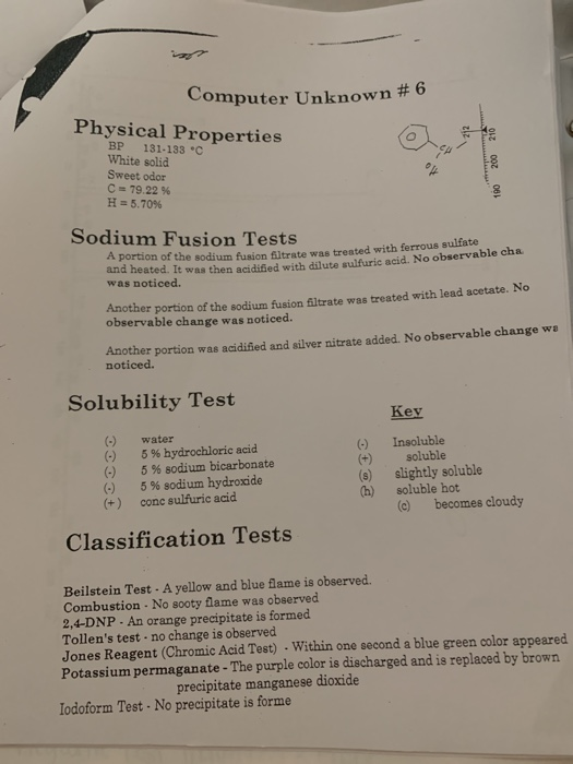 Computer Unknown #6 Physical Properties 210 200 BP 131-133 °C White solid Sweet odor C 79.22 % H = 5.70% 190 Sodium Fusion Te