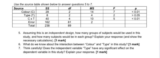 MS F 7 2 5 р < 0.01 > 0.05 < 0.01 Use the source table shown below to answer questions 5 to 7. Source SS df Colour (C) 28 2 1