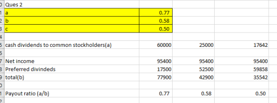 Ques 2 1a 2b 0.77 0.58 В с 0.50 4 5 cash dividends to common stockholders(a) 60000 25000 17642 5 95400 95400 7 Net income 8 P