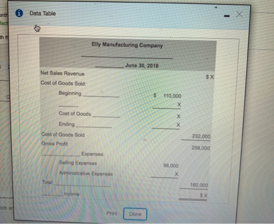 Onth Data Table fact - X th the Elly Manufacturing Company June 30, 2018 $X Net Sales Revenue Cost of Goods Sold: Beginning $