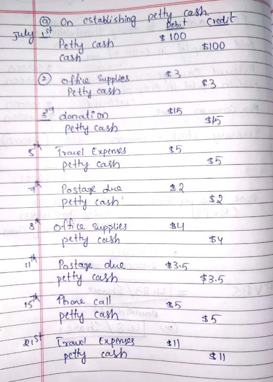 On establishing petty Cash Credit Bebit Pethy cash Cash 100 $100 offe Supplies Petty cash t3 3 donati o petty cash ¢15 5 STra